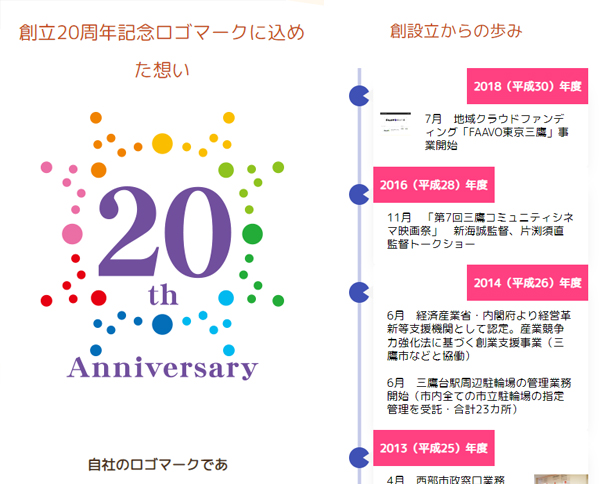 株式会社まちづくり三鷹 ～創立20周年記念サイト～スマホ画像