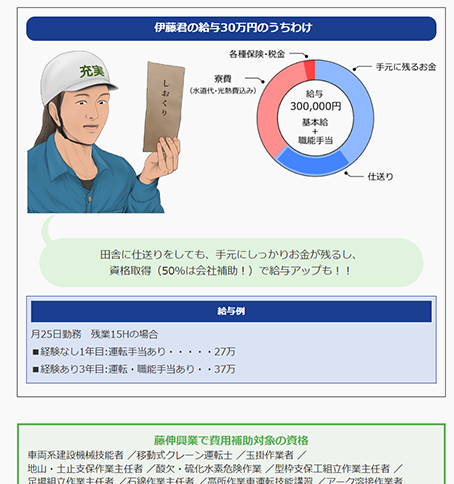 出稼ぎ労働者 伊藤君上京秘話～敷金・礼金なし！仕事も住居も同時に決まって安心しました。～給与のうちわけ