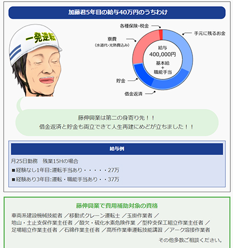 借金で身を崩した加藤君の藤伸興業入社物語 ～借金を繰返しどん底で生きていましたが、なんとか人生再建ができそうです。～給与のうちわけ