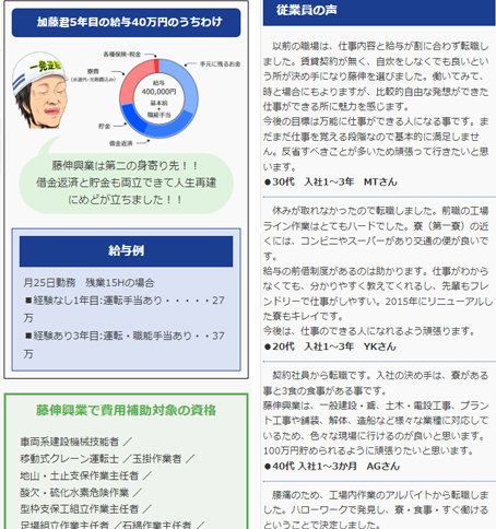 借金で身を崩した加藤君の藤伸興業入社物語 ～借金を繰返しどん底で生きていましたが、なんとか人生再建ができそうです。～スマホ画像