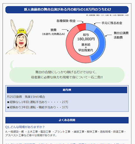 駆出し役者の後藤君 藤伸興業入社物語～バイトのシフト調整に失敗…お金もなくて困っていました～給与のうちわけ